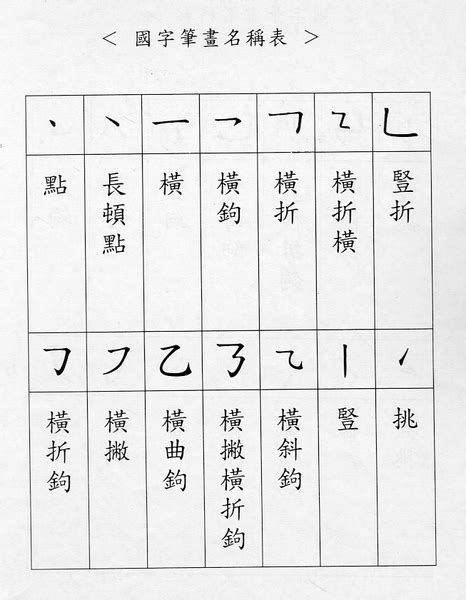 筆劃十劃的字|總筆畫為10畫的國字一覽,字典檢索到6615個10畫的字